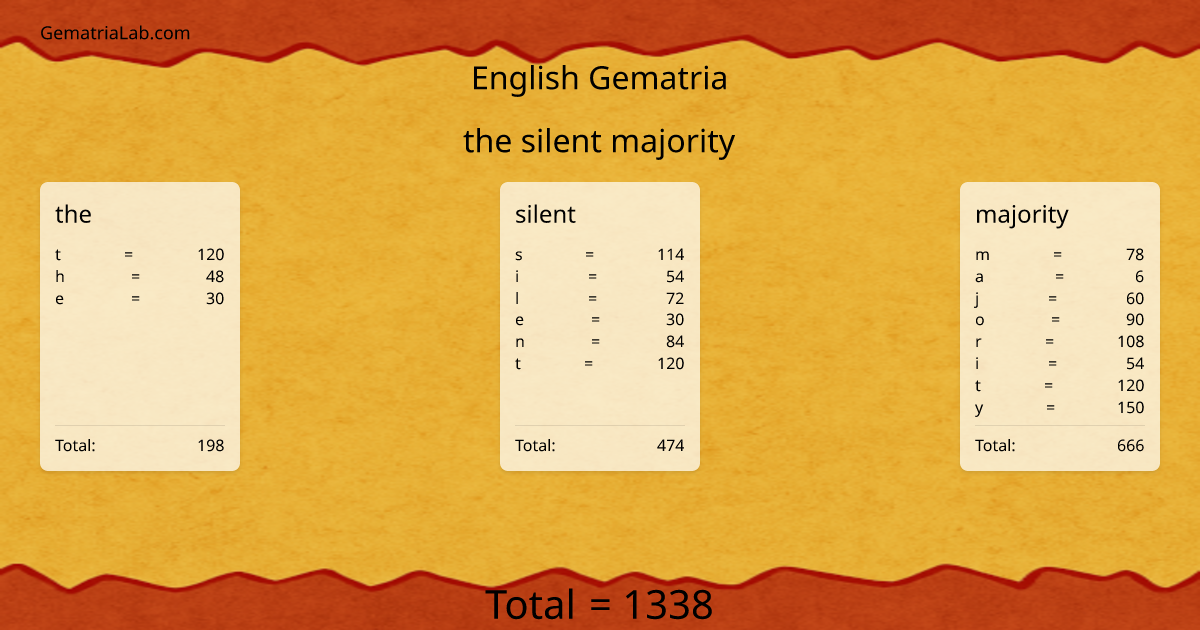 the silent majority in english Gematria